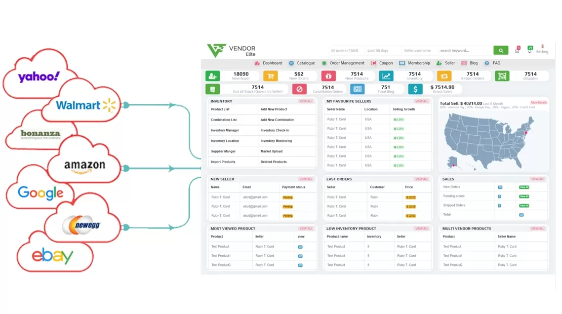 ECommerce Integration