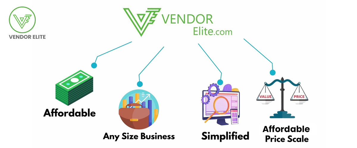 Order Management System of VendorElite